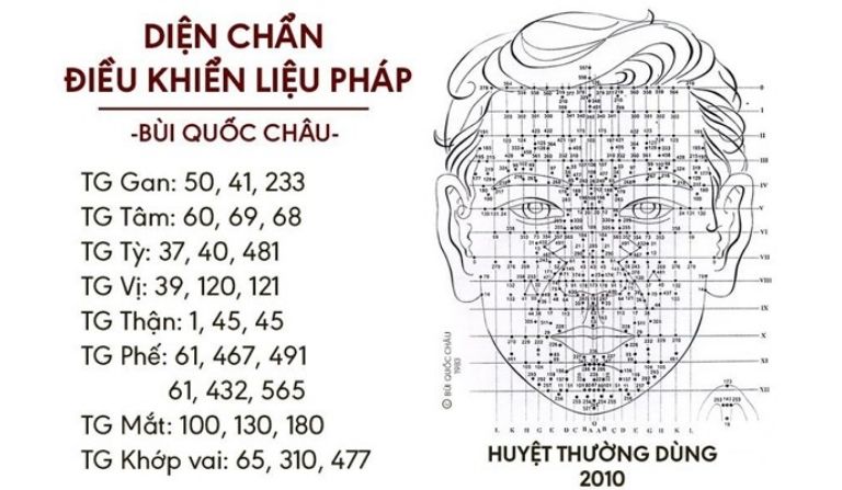 Phương pháp diện chẩn là gì?